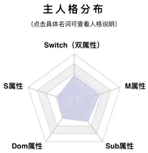 西檬之家斯慕圈的魅力在哪里?字母圈新人必看指南 一